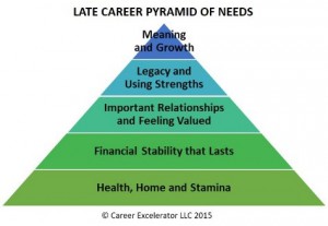Late career Pyramid