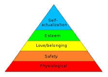 Abraham Maslow hierachy